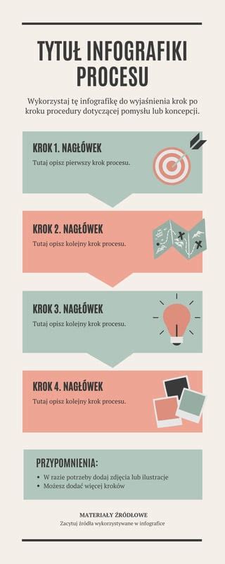 Infografika przedstawiająca różnicę między odszkodowaniem a karą umowną