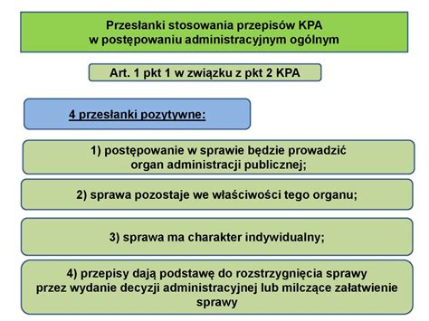 Schemat postępowania administracyjnego