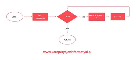 Schemat porównujący rolę windykatora i komornika