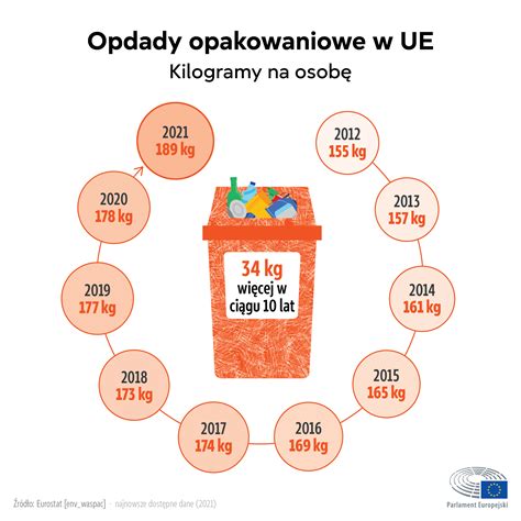 Infografika przedstawiająca definicję posiadacza odpadów