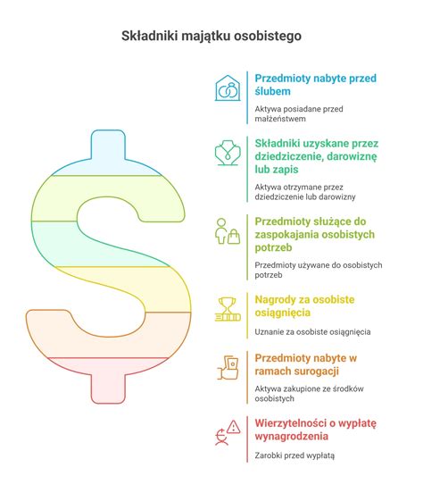 Infografika ukazująca trzy masy majątkowe: majątek wspólny, majątek osobisty, majątki odrębne