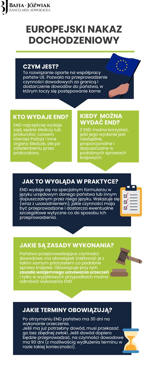 Schemat postępowania w ramach Europejskiego Nakazu Zapłaty