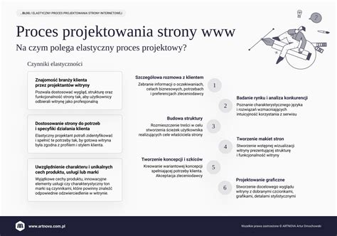 Infografika: Jak przebiega proces windykacyjny online i gdzie wchodzi social media