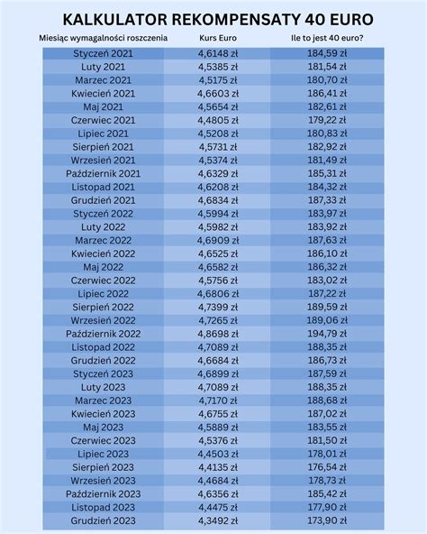 Tabela porównująca koszty odzyskiwania należności i koszty procesu