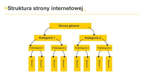 Schemat porównujący prawdziwy i fałszywy adres strony internetowej