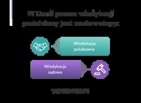 Infografika: fazy windykacji Intrum (polubowna -> ugodowa -> sądowa)