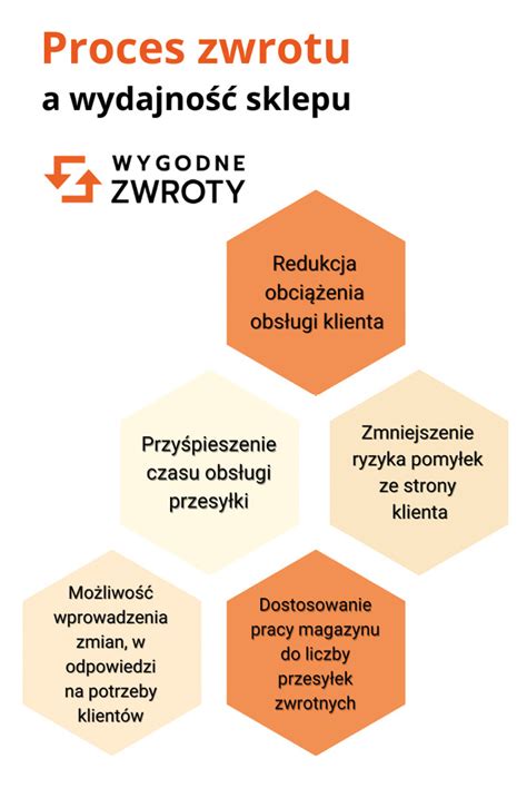 Proces zwrotu nadpłaty egzekucyjnej