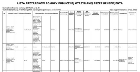 Lista podmiotów korzystających z pomocy publicznej