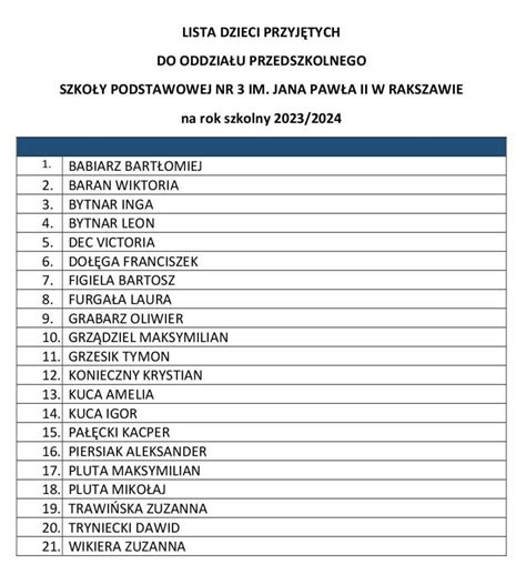 Lista przedmiotów wyłączonych z egzekucji