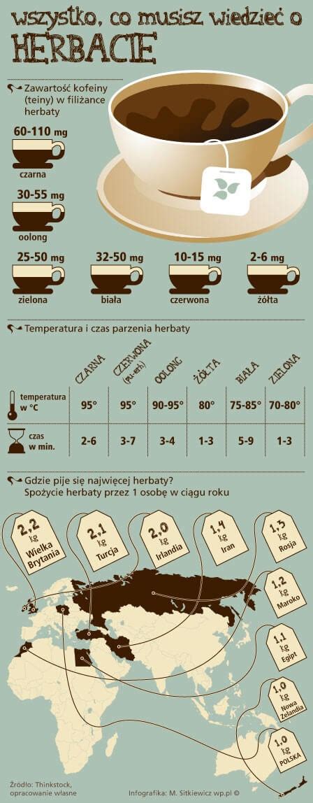 Przykładowa infografika wskaźników finansowych