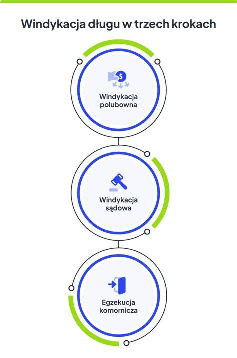 Infografika: etapy windykacji należności