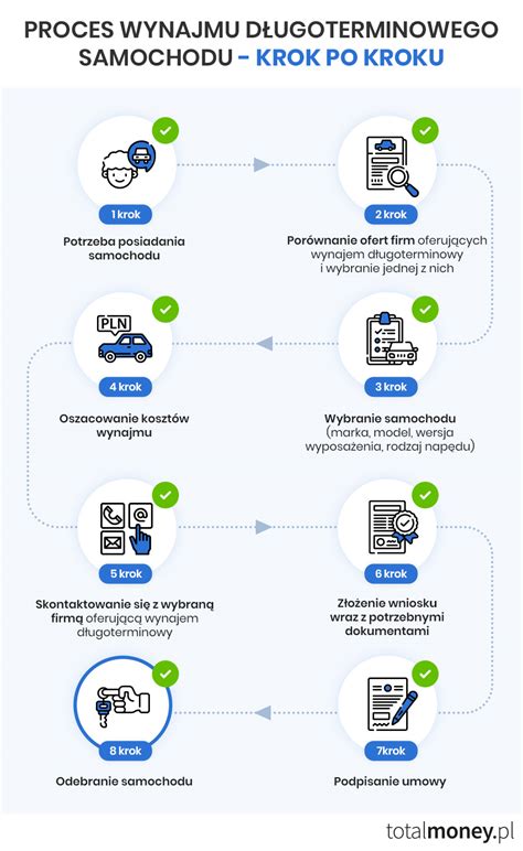 Infographic: Proces egzekucyjny krok po kroku