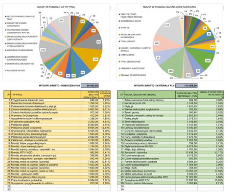 Diagram kosztów windykacji na poszczególnych etapach