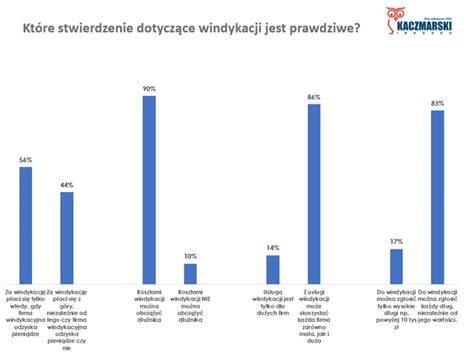 Infografika: wpływ windykacji na płynność firm