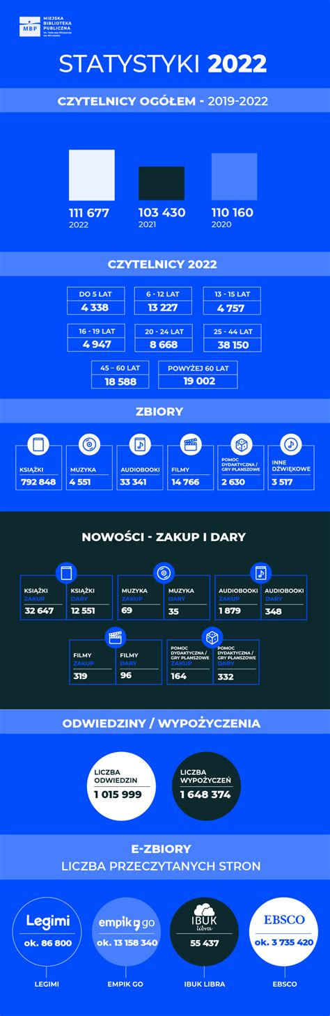 Infografika przedstawiająca statystyki dotyczące zatorów płatniczych w Polsce