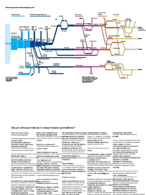 Schemat postępowania wykonawczego w sprawach karnych
