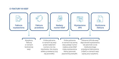 Grafika przedstawiająca ewolucję postępowania upadłościowego: od papierowych dokumentów do systemów online.