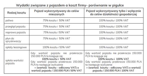Schemat rozliczania kosztów ubezpieczenia w KPiR