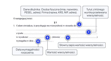 Schemat błędów w procesie cesji wierzytelności