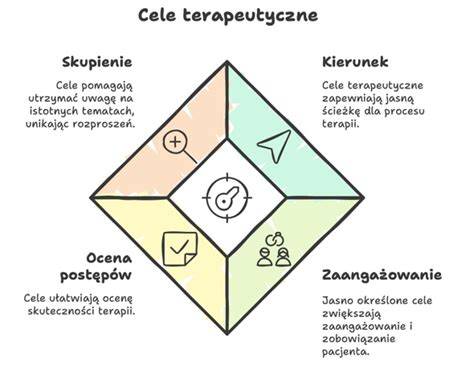 Infografika: relacja pacjent-lekarz i kluczowe wartości w terapii