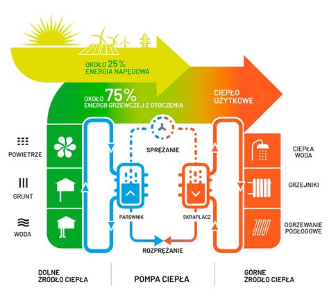 Schemat działania PUESC