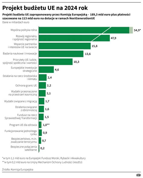 Schemat porównujący wielkość sektora bankowego w Polsce do innych krajów UE