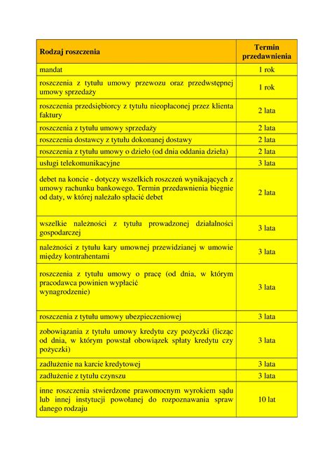 Tabela terminów przedawnienia