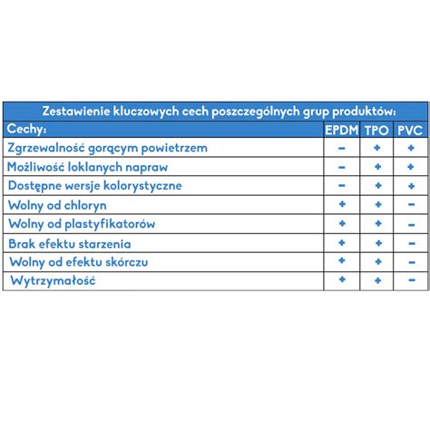 Tabela z porównaniem świadczeń chronionych i podlegających egzekucji