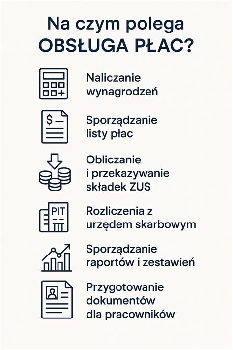 Infografika: Zakres usług kancelarii Anna Jeżyna (księgowość, kadry-płace, prawo pracy, windykacja, obsługa NGO)