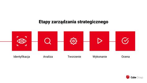 Grafika przedstawiająca etapy egzekucji komorniczej