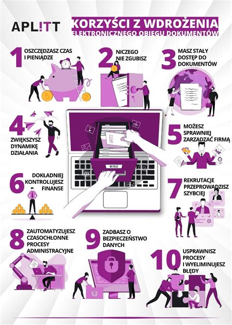 Infografika przedstawiająca korzyści z elektronicznego tytułu wykonawczego