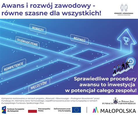 Grafika przedstawiająca ścieżkę kariery w firmie windykacyjnej