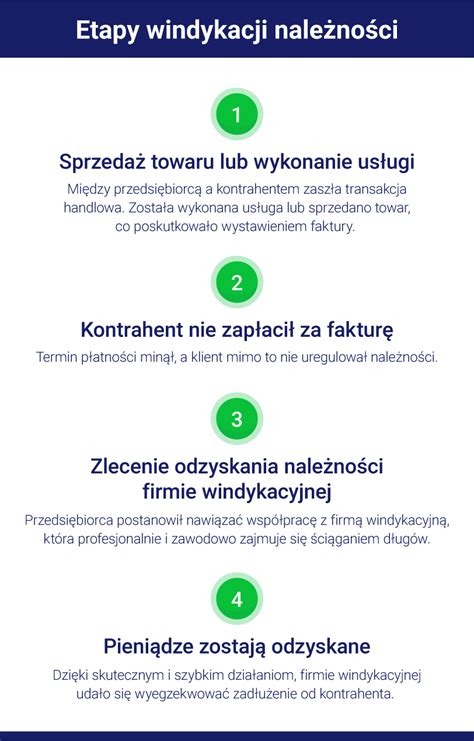 windykacja długów