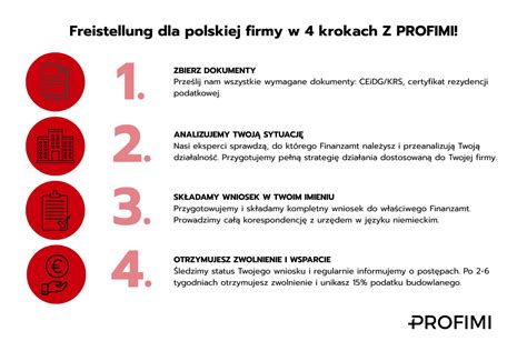 Infografika przedstawiająca wymagane dokumenty do licytacji komorniczej
