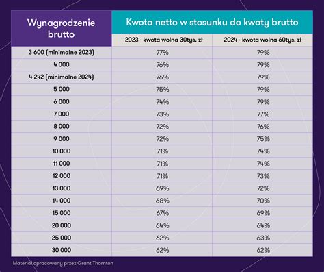 Tabela kosztów windykacji w zależności od kwoty wierzytelności