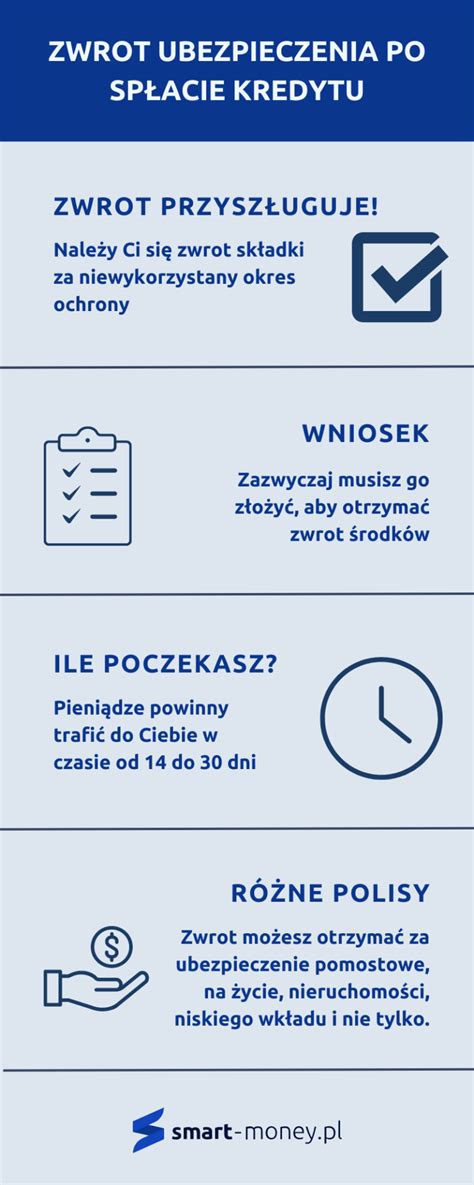 Infografika: Co jeśli dłużnik nie spłaca kredytu hipotecznego?