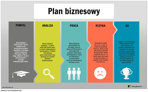 Infografika dotycząca restrukturyzacji firmy