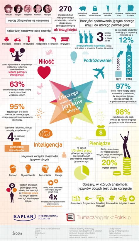 Infografika przedstawiająca korzyści z wyboru AIF Kancelaria