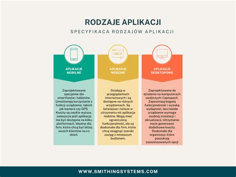 Grafika przedstawiająca różne rodzaje wierzytelności