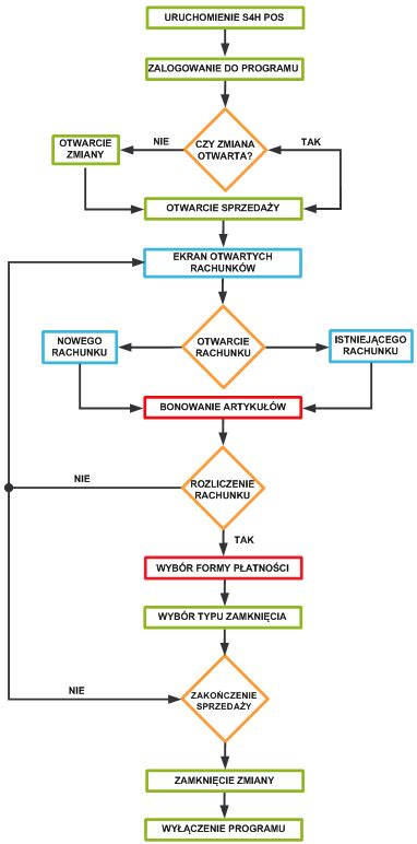 Schemat sprzedaży długu bankowego