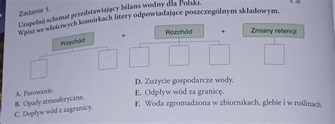 Schemat przedstawiający wymagania wobec poręczyciela kredytu