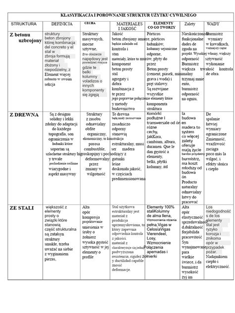 Tabela porównawcza: stare vs nowe koszty komornicze (przed 2019 a po 2019)