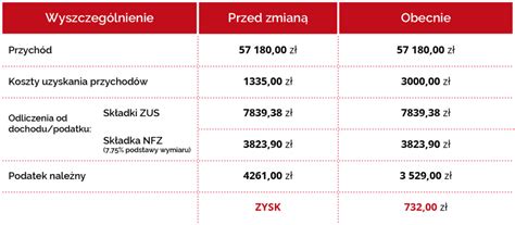 Mini-karta: koszty dojazdu komornika