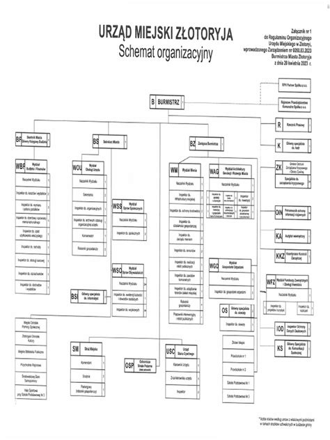 Schemat organizacyjny izby komorniczej