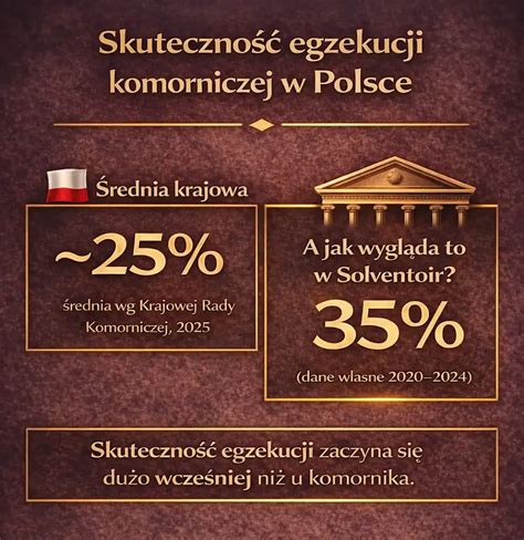 Infografika: Zasady wyłączeń spod egzekucji komorniczej w Polsce