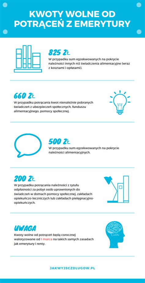 Schema przedstawiająca kwotę wolną od zajęcia komorniczego dla emerytury