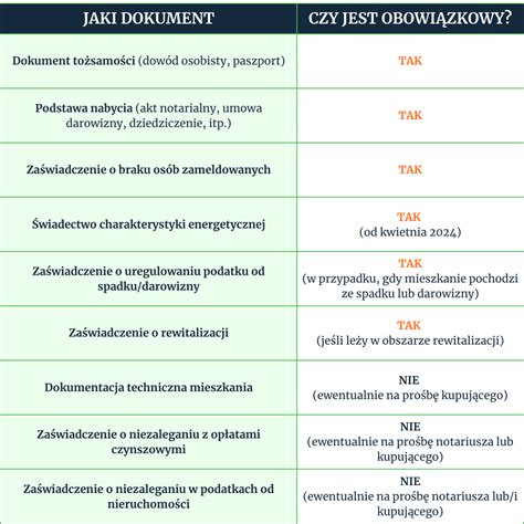 Tabela wierzytelności do sprzedaży