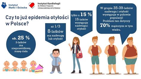 Infografika przedstawiająca skalę problemu niezapłaconych mandatów w Polsce