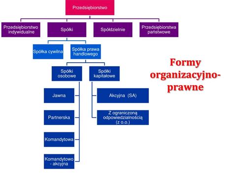 Struktura prawna nabycia wierzytelności w Polsce