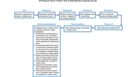 Schemat odpowiedzialności solidarnej dłużników wekslowych